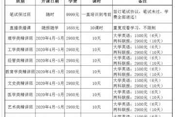 2020湖南普通高校专升本考试挂科了能够参与统招专升本吗