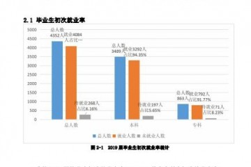 每日一校丨湖北理工学院明德格物经世致用