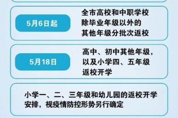 威望发布上海非结业年级分批返校开学组织确认