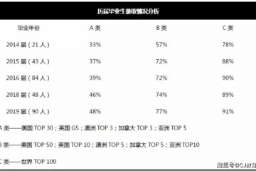 上海交大ALevel2020年秋季招生简章