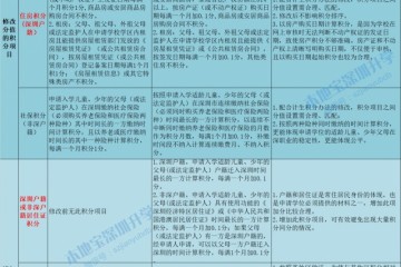 2020年龙华区积分入学方针新变化盘点