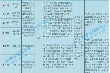 龙华小一初一积分入学最新规范及学位类型区分