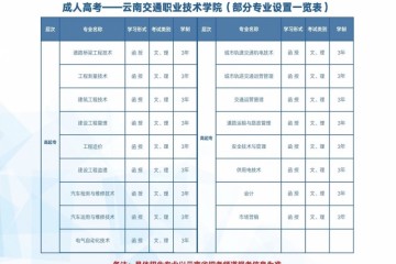 云南交通工作技术学院2020—2021年毕业生专升本招生简章