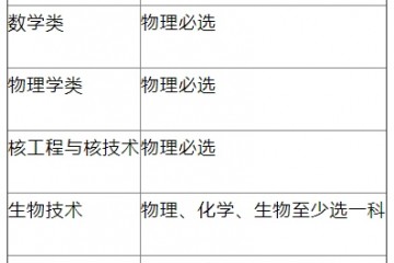 西安交通大学2020年强基方案招生简章发布