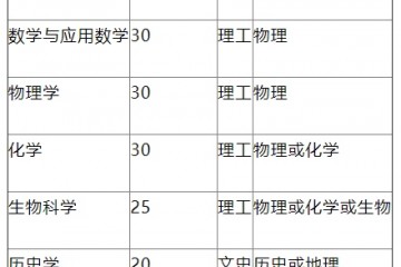 南开大学2020强基方案招生简章发布11日起报名