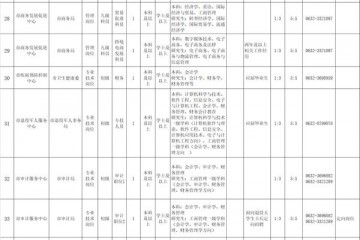 枣庄市市直事业单位揭露招聘63人5月19日开端报名