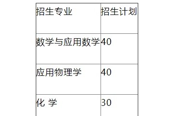 北京理工大学2020年强基方案招生简章发布