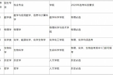 厦门大学2020年强基方案招生简章发布