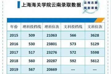 我国最牛二本院校70％本科毕业生进入党政机关工作