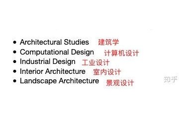 新南威尔士大学工业设计项目请求要求是多少附事例共享