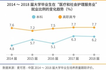 更多90后扛起医护大旗他们的工作特征怎么有哪些等待特别策划