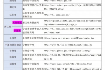 一文搞懂继续教育2020年渐渐的开端还不行动起来就来不及了