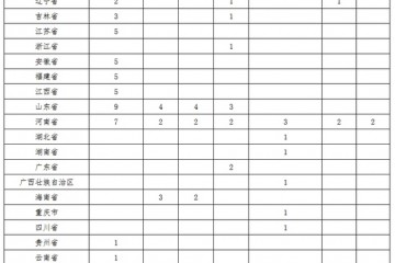 黑龙江大学2020年高校专项方案招生简章