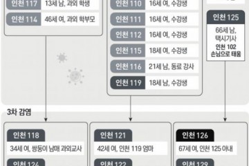 韩国补习班教师感染链延长 已致22人确诊