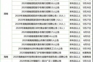 农信招聘丨1001人专科起报不约束专业