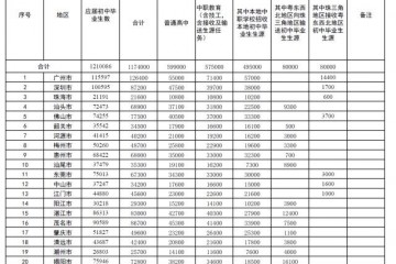 非深户在深圳中考上普高难吗家长们为了孩子升学煞费苦心