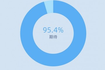 95.4%受访家长期待进一步打通职业教育升学路