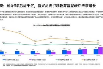 中国教育智能硬件趋势洞察报告预计3年后教育智能硬件市场规模接近1千亿